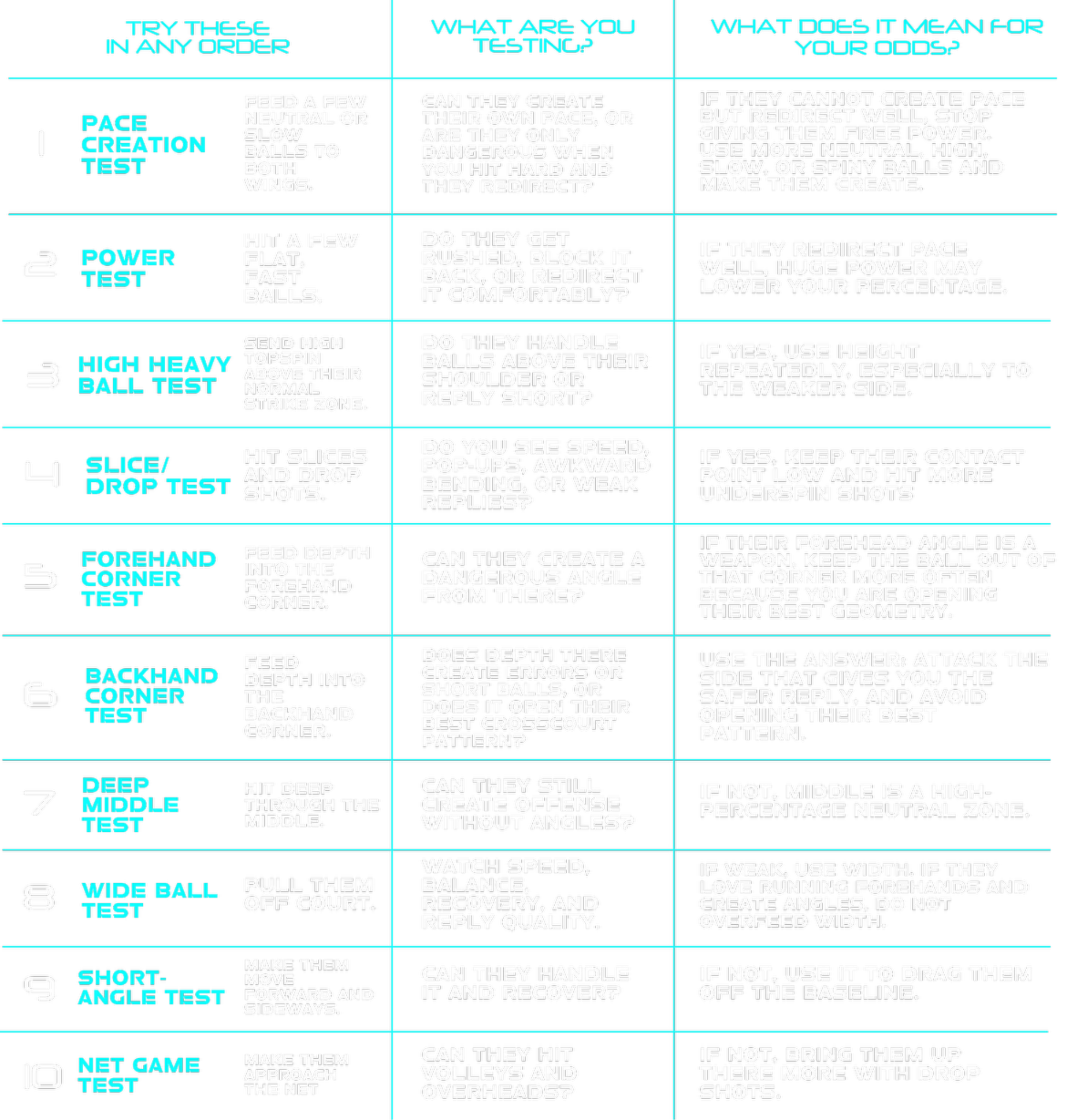 Quick reference table showing the ten tests, what you are testing, and what it means for your odds.